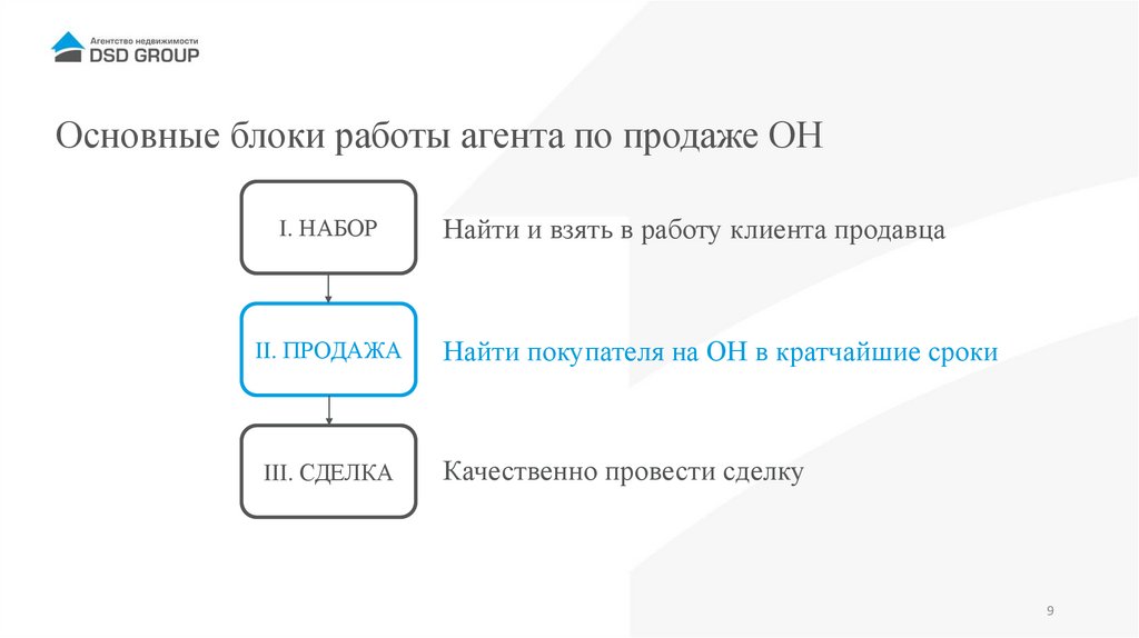 Основные блоки работы агента по продаже ОН