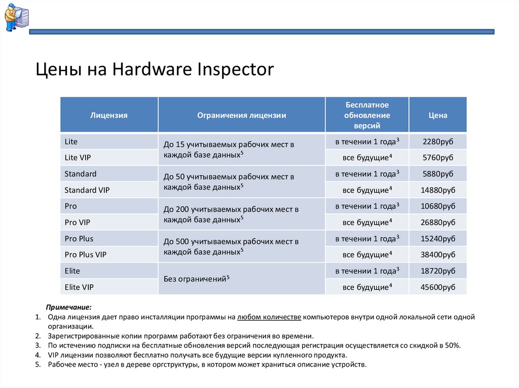 Цены на Hardware Inspector