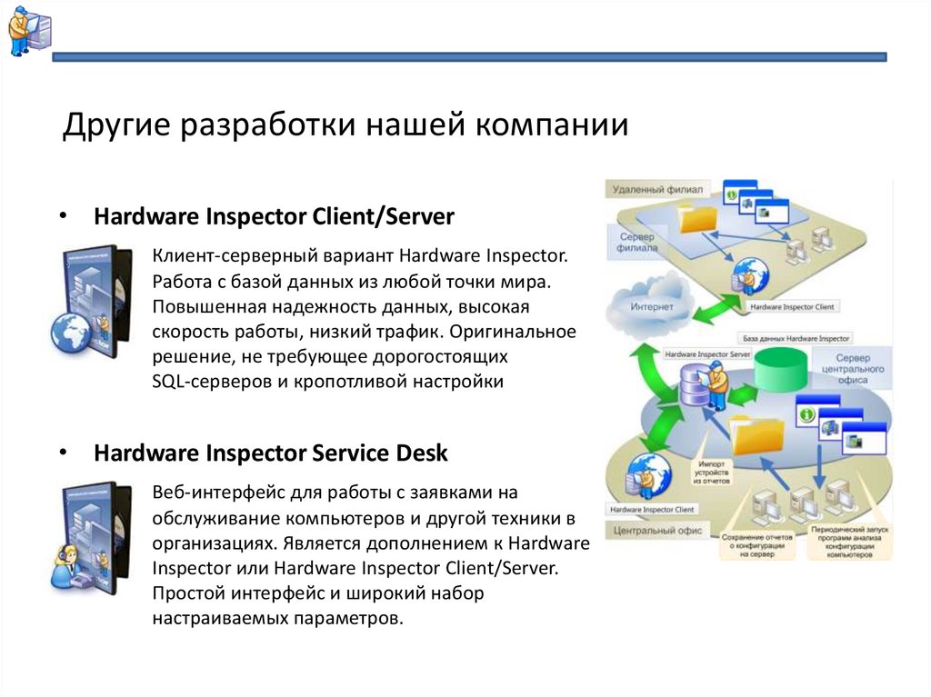 Другие разработки нашей компании