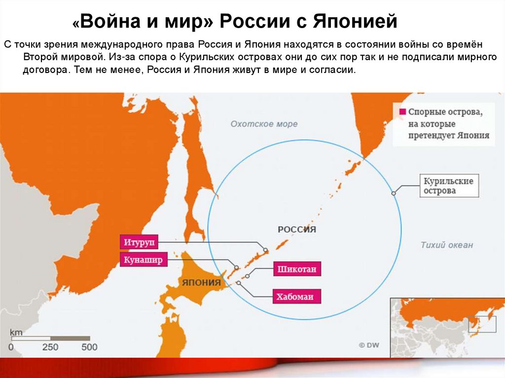 «Война и мир» России с Японией