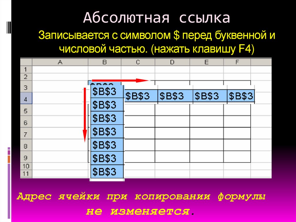 Абсолютная ссылка Записывается с символом $ перед буквенной и числовой частью. (нажать клавишу F4)