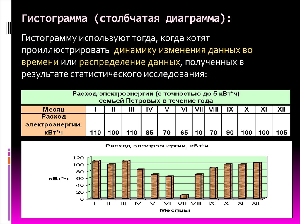 Гистограмма (столбчатая диаграмма):