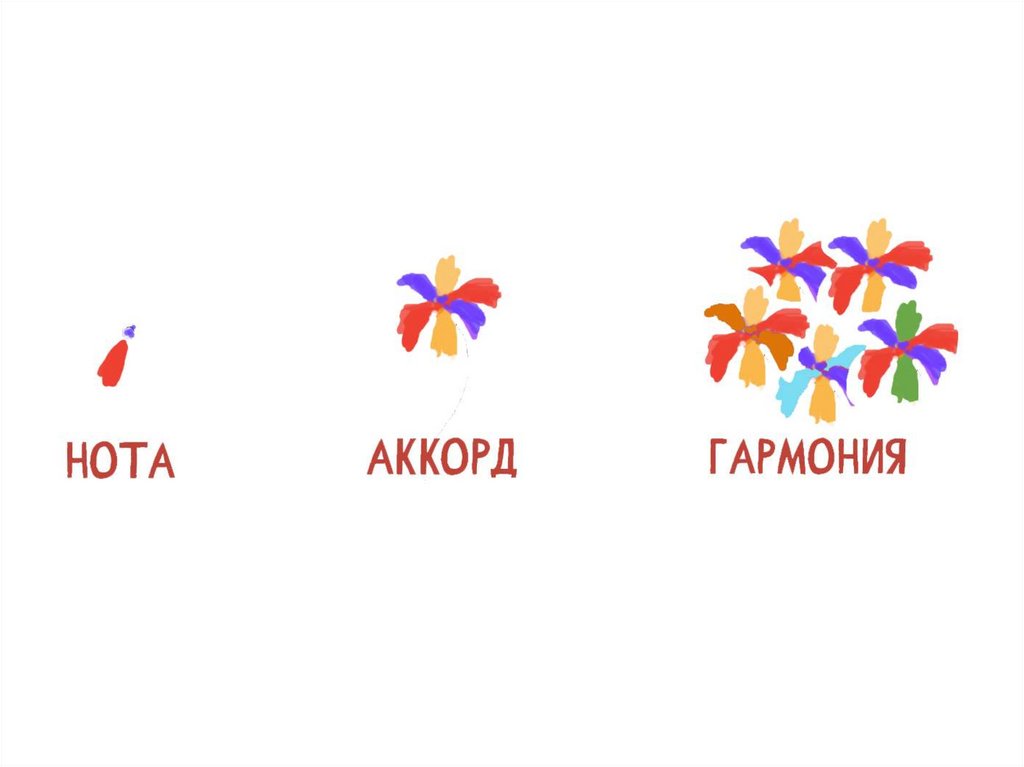 Аккорды, ноты и прочие приколы