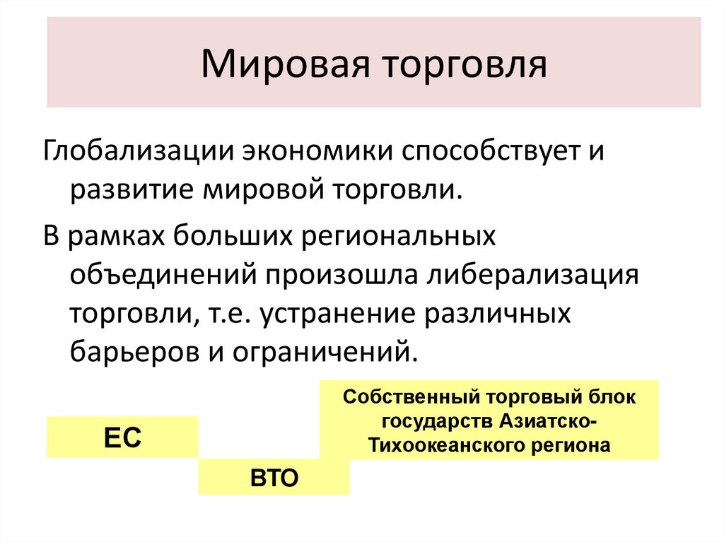 Мировая торговля