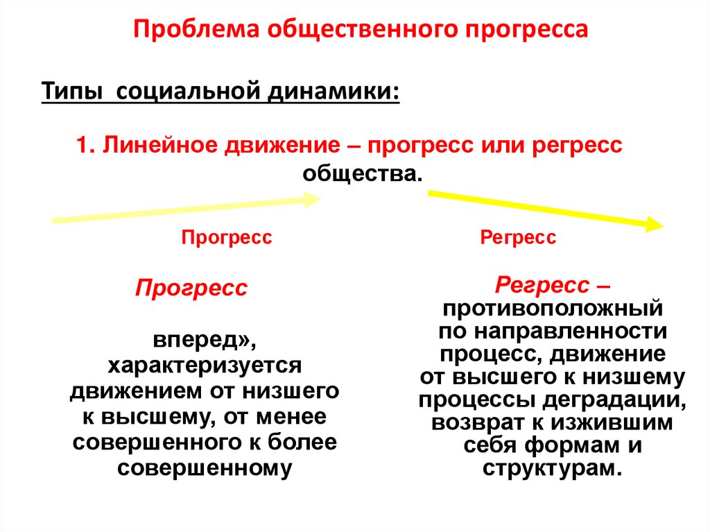 Проблема общественного прогресса