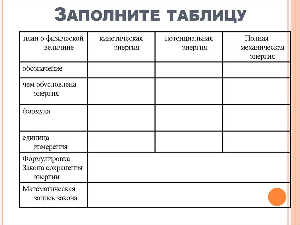 Заполните таблицу