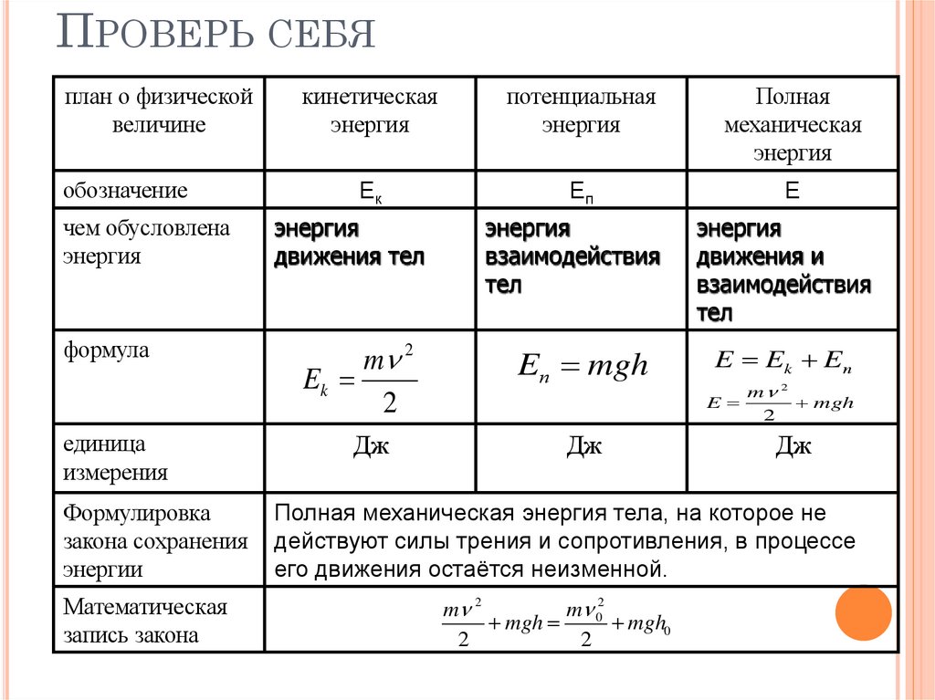 Проверь себя