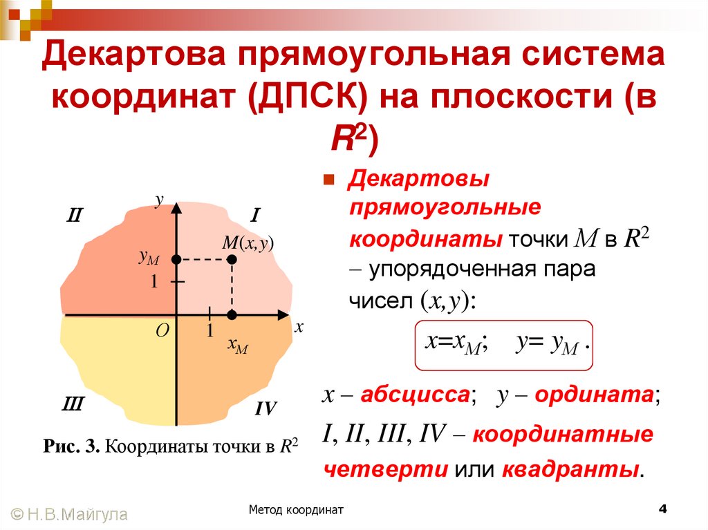 Декартова прямоугольная система координат (ДПСК) на плоскости (в R2)