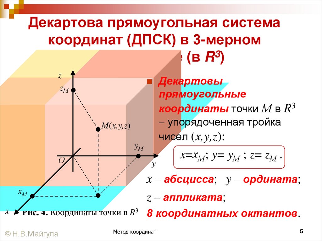 Декартова прямоугольная система координат (ДПСК) в 3-мерном пространстве (в R3)