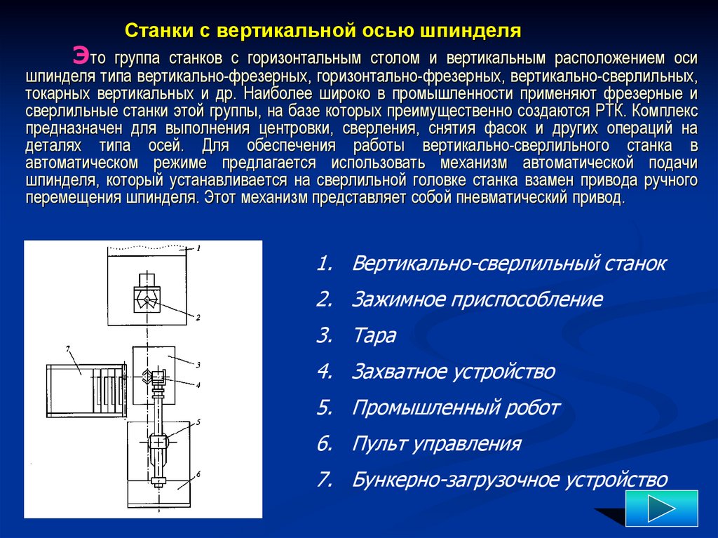 Станки с вертикальной осью шпинделя