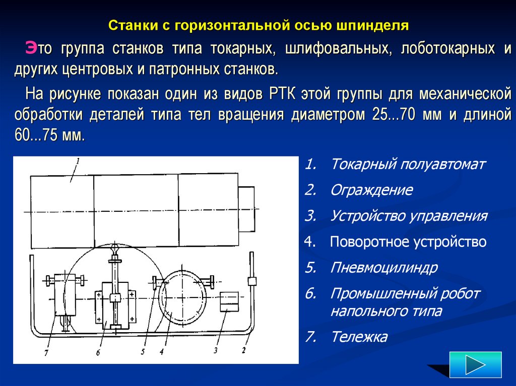 Станки с горизонтальной осью шпинделя