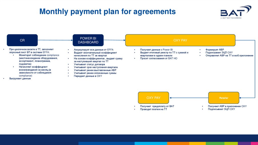 Monthly payment plan for agreements