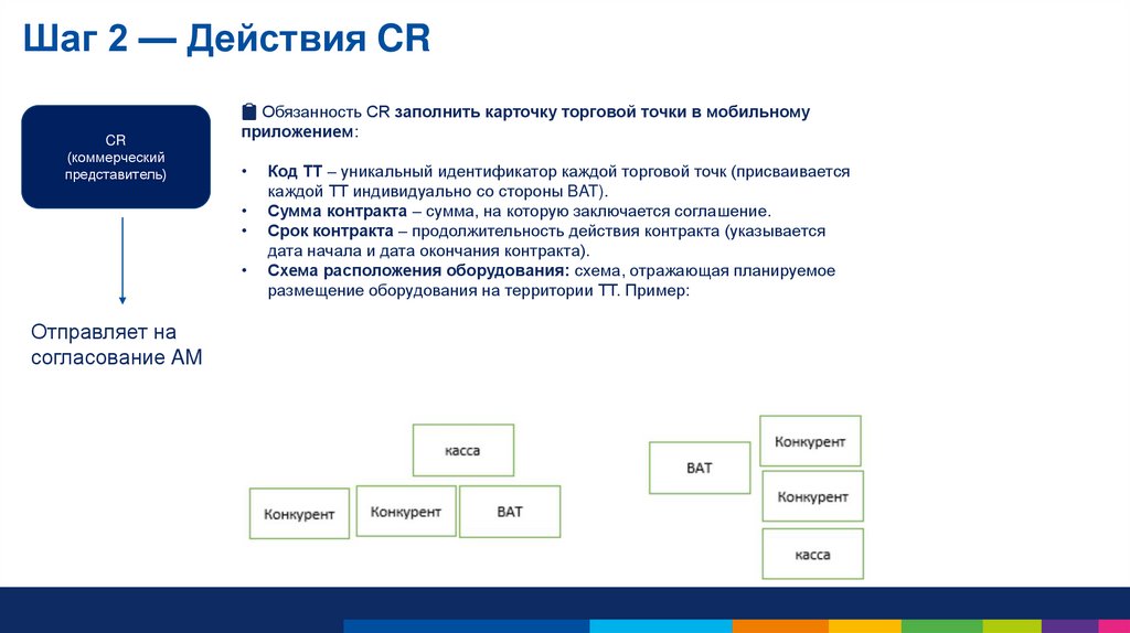 Шаг 2 — Действия CR