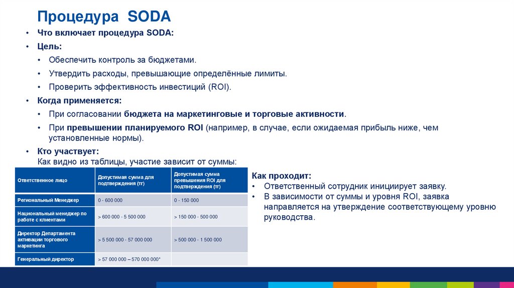 Процедура SODA