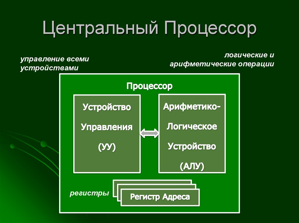 Фон-неймановская архитектура