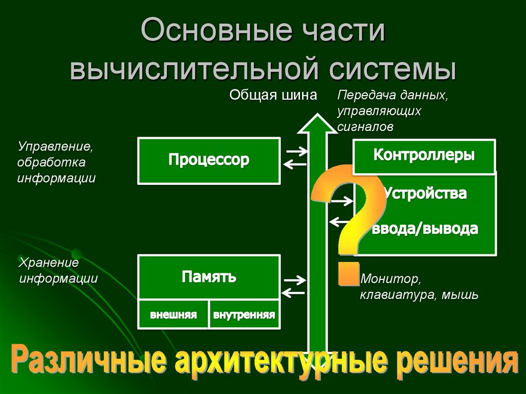 Центральный Процессор