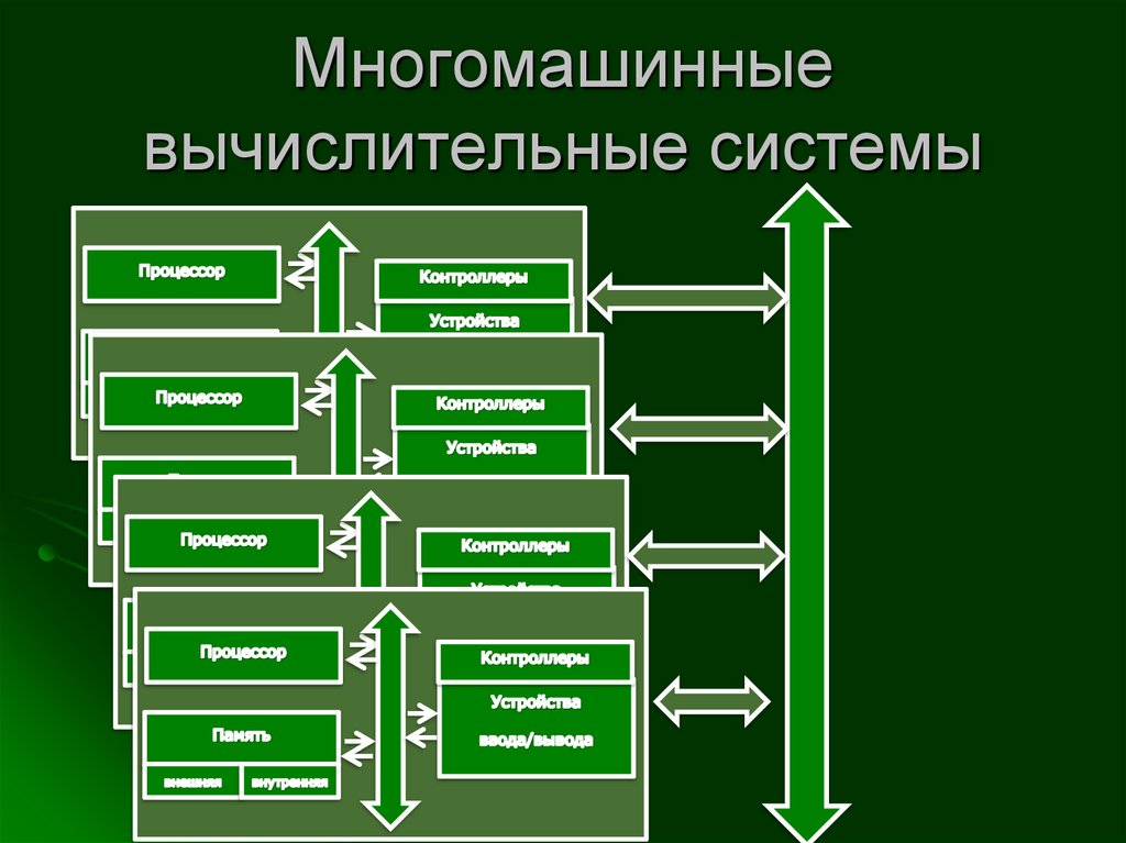 Многопроцессорные системы