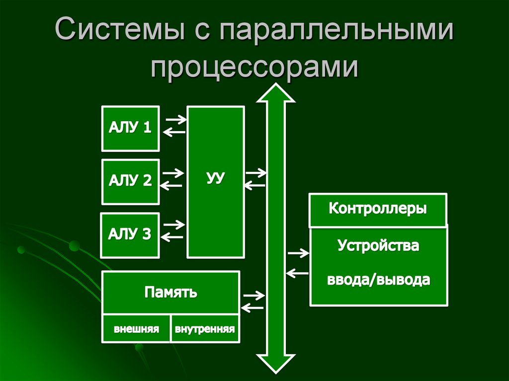 Многомашинные вычислительные системы