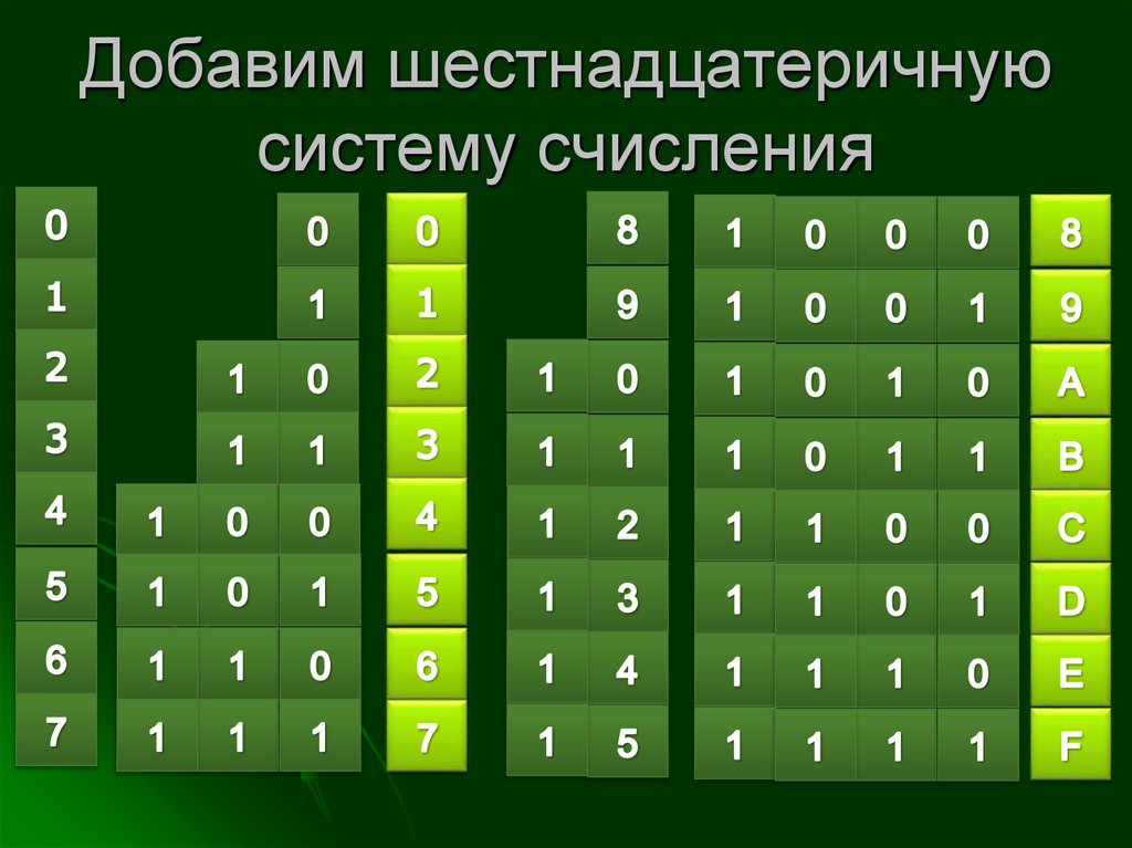 Сопоставление систем счисления