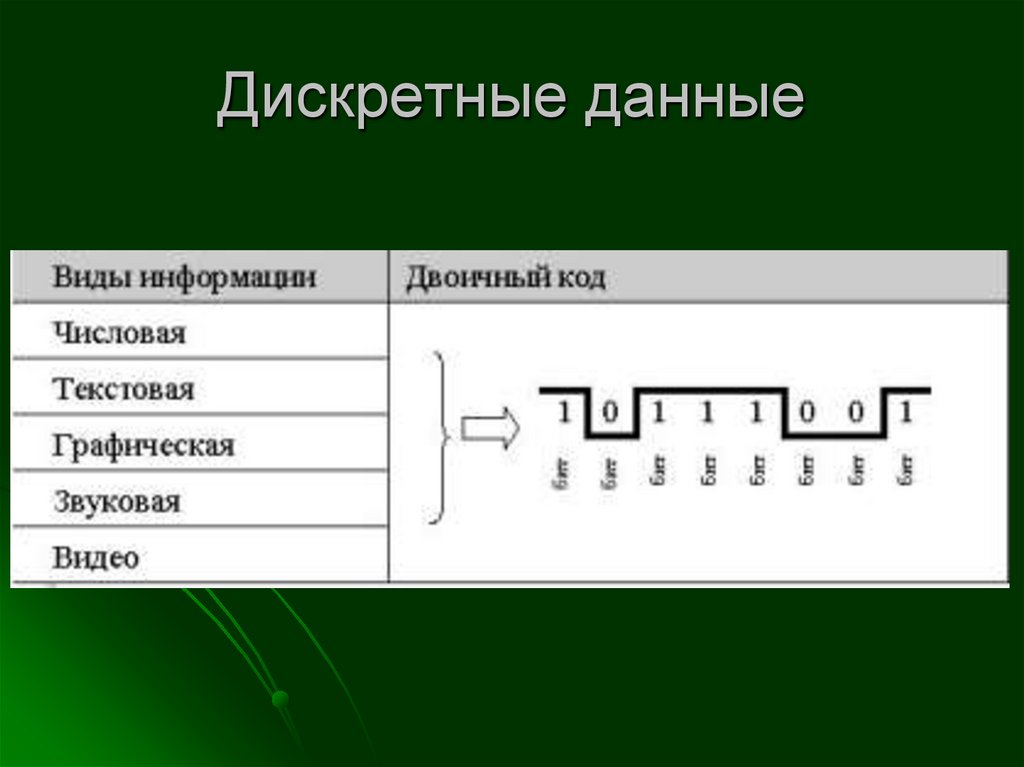 Информация