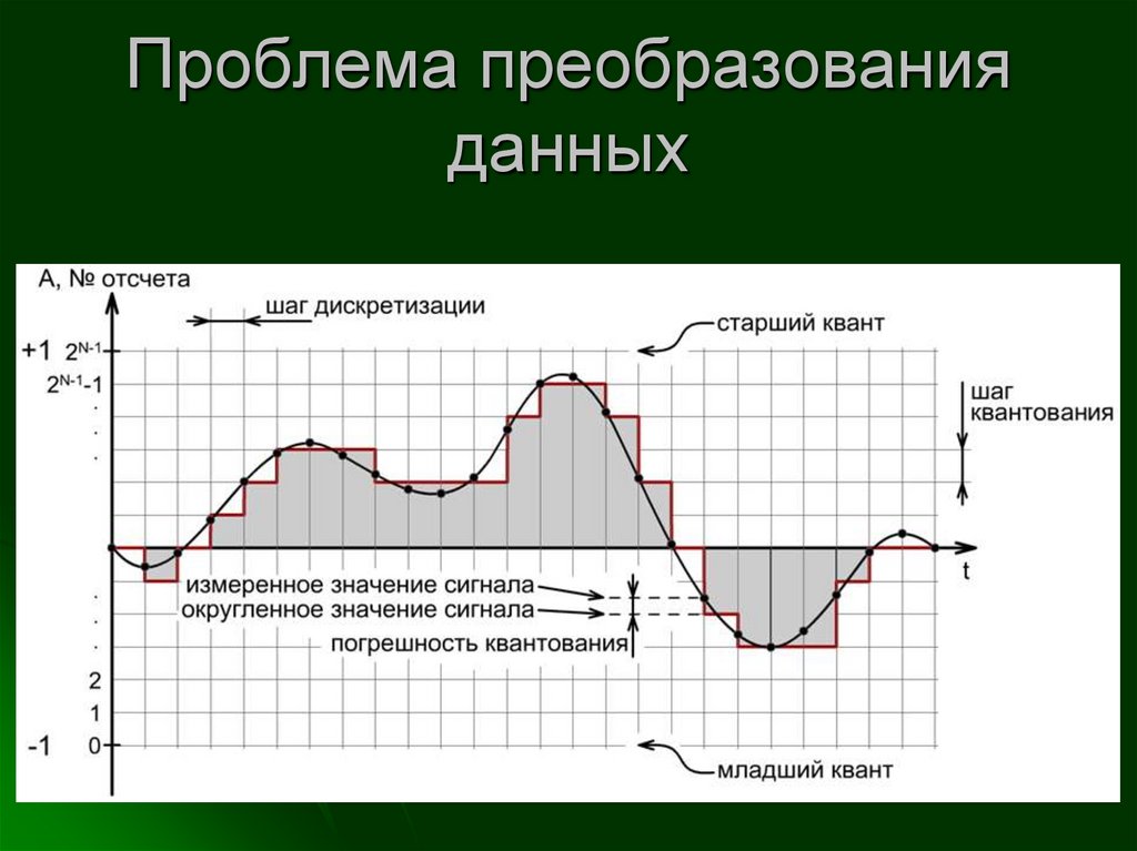 Дискретные данные