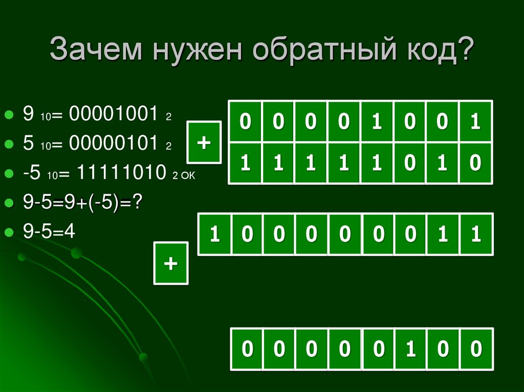 Компьютерное кодирование целых чисел