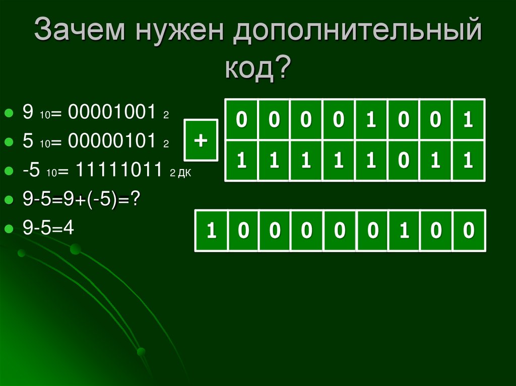 Зачем нужен обратный код?
