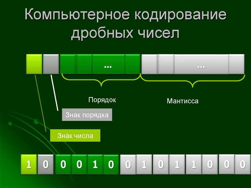 Зачем нужен дополнительный код?