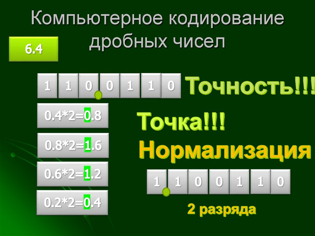 Компьютерное кодирование дробных чисел