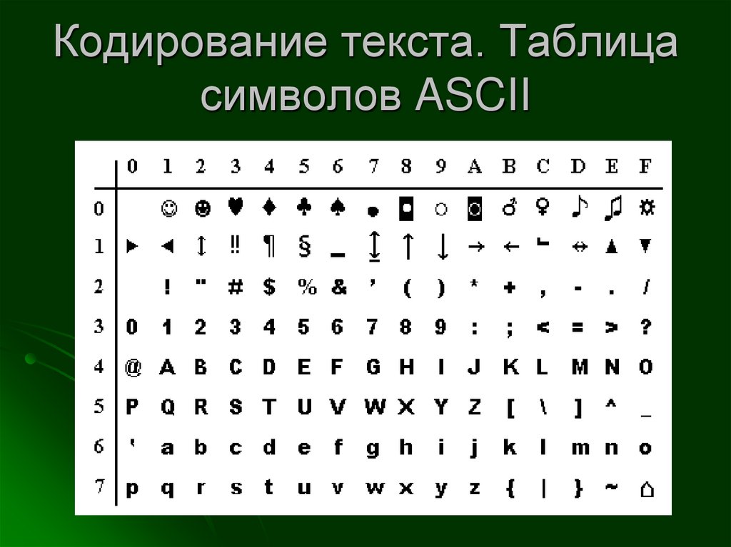 Компьютерное кодирование дробных чисел: точность