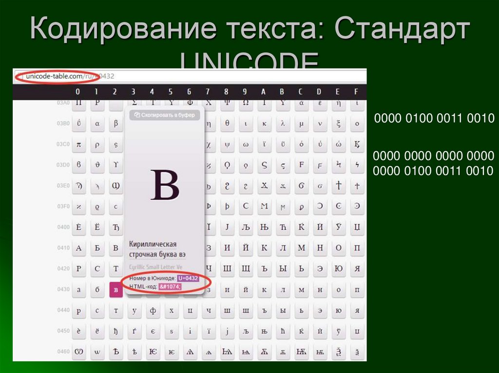 Кодирование текста: ASCII