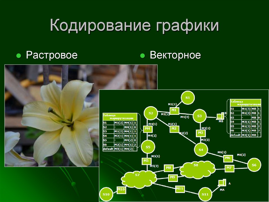 Кодирование графики: псевдографика