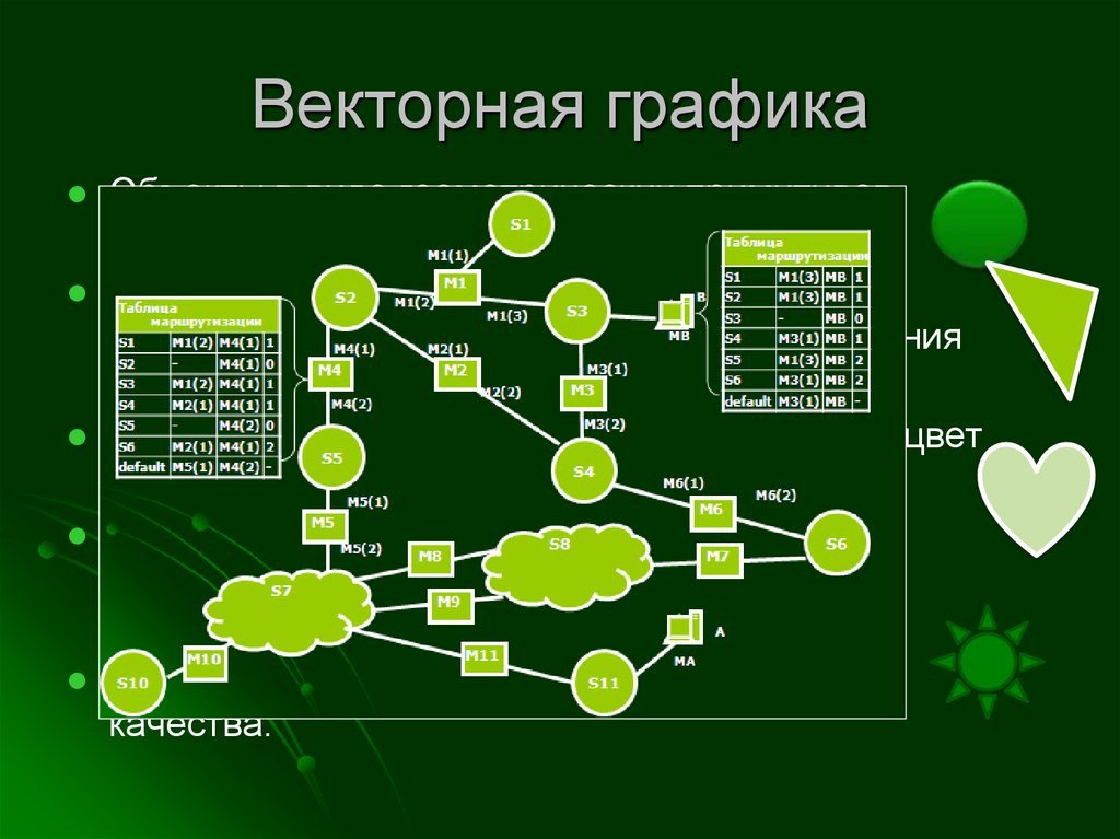 Кодирование графики