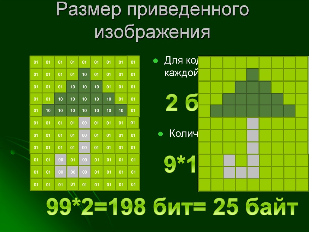 Кодирование изображения