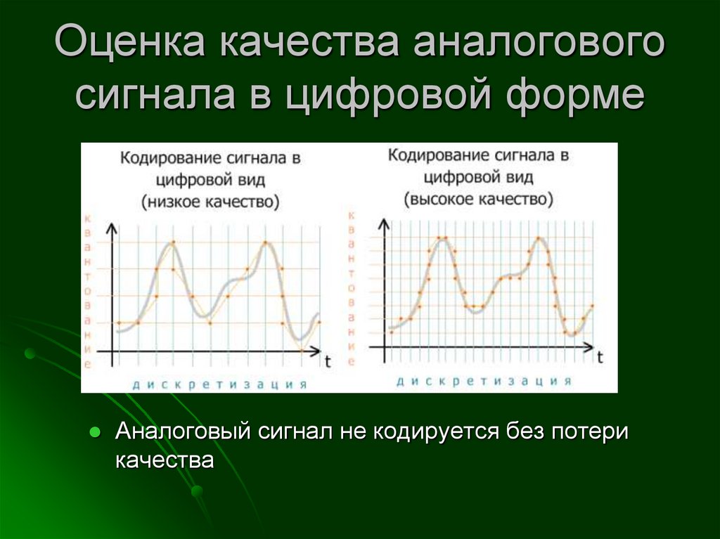Оценка качества аналогового сигнала в цифровой форме