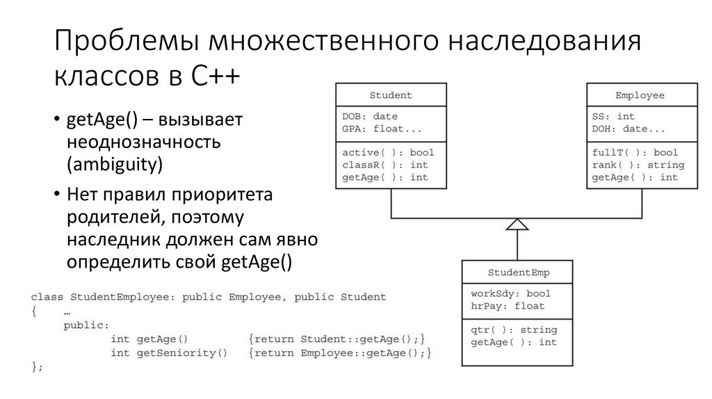 Проблемы множественного наследования классов в С++