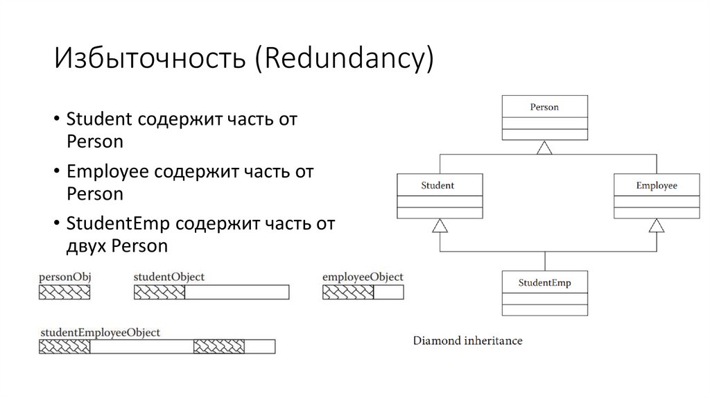 Избыточность (Redundancy)