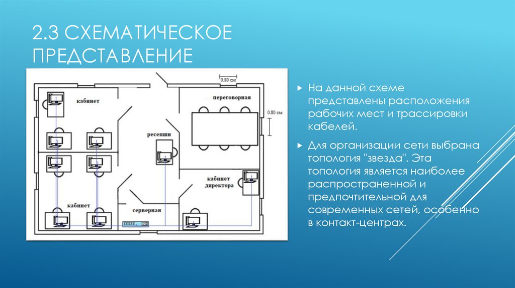 2.3 Схематическое представление