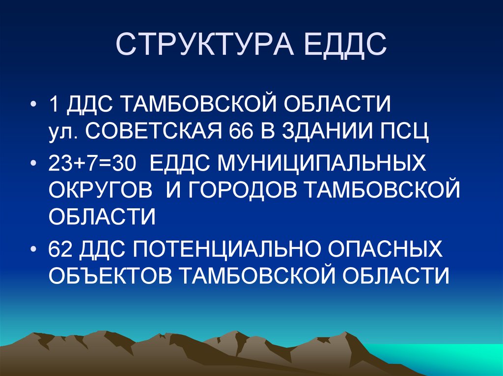 СТРУКТУРА ЕДДС