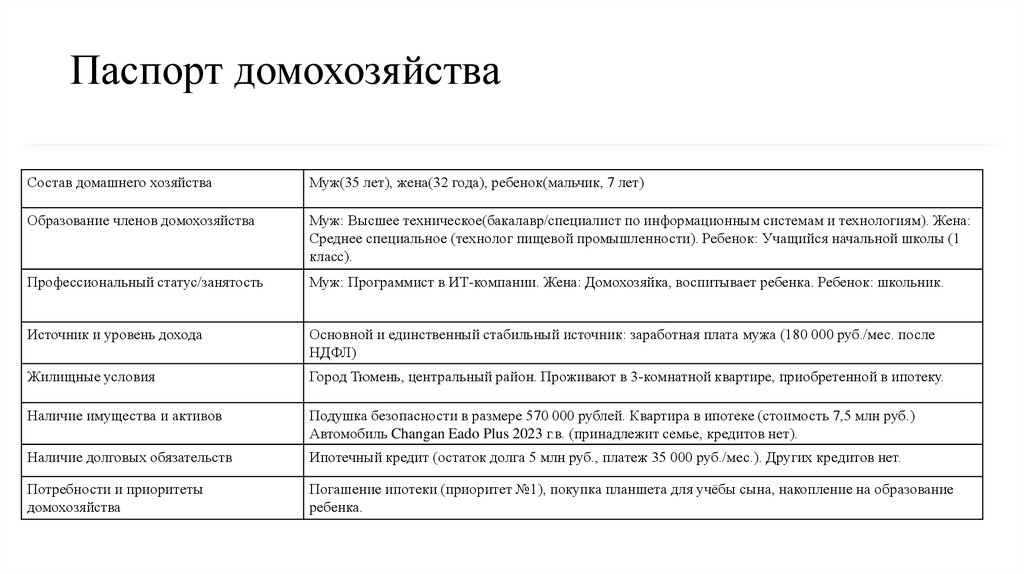 Паспорт домохозяйства