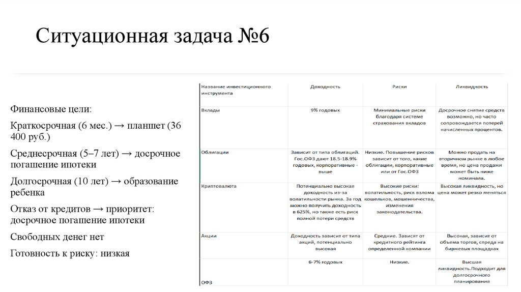 Ситуационная задача №6