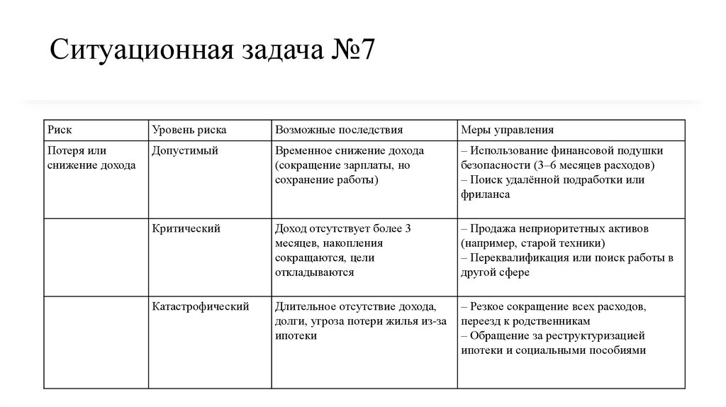 Ситуационная задача №7