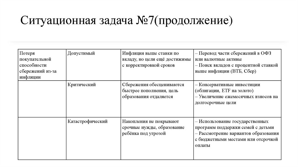 Ситуационная задача №7(продолжение)
