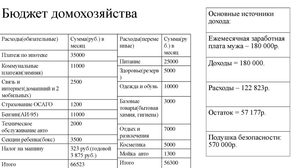 Бюджет домохозяйства