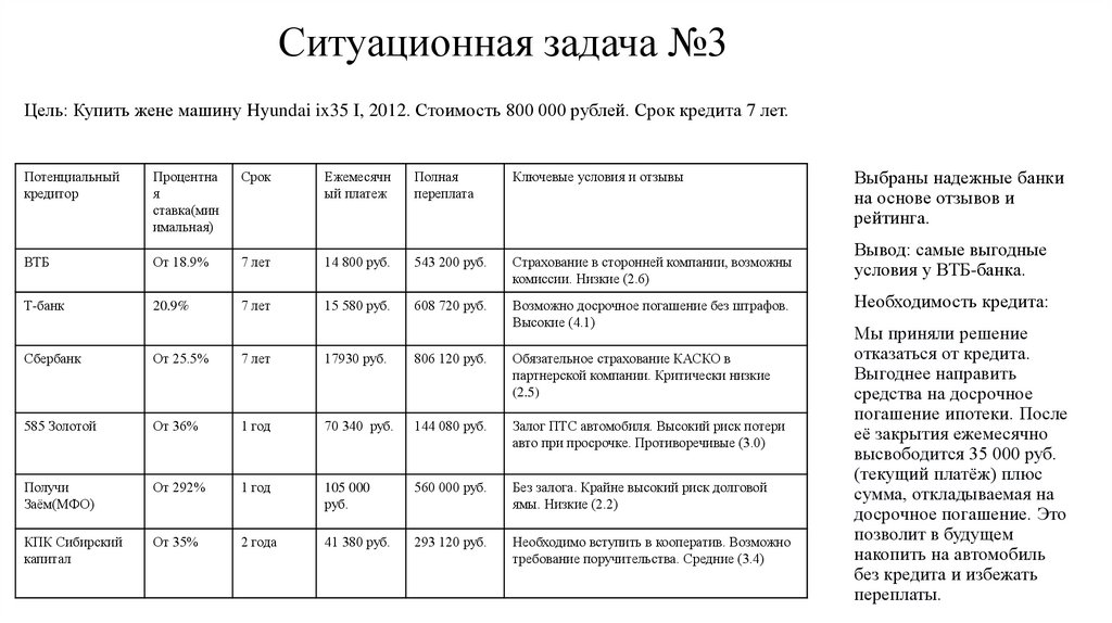 Ситуационная задача №3