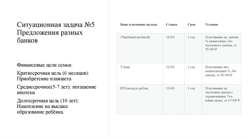 Ситуационная задача №5 Предложения разных банков