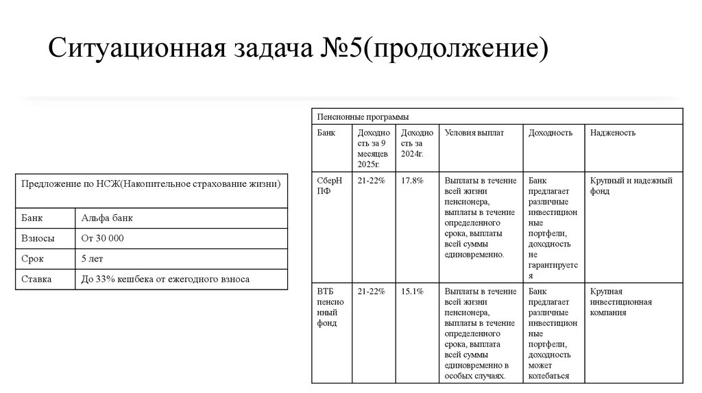 Ситуационная задача №5(продолжение)