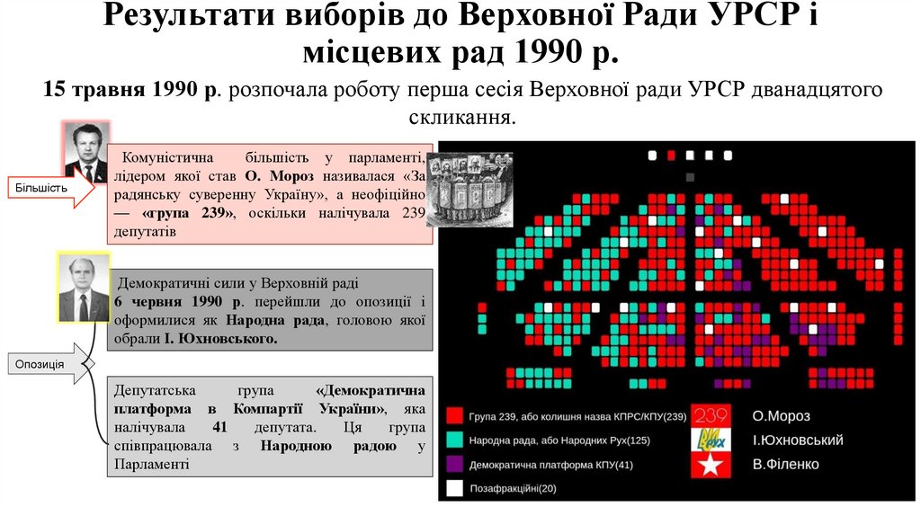 Результати виборів до Верховної Ради УРСР і місцевих рад 1990 р.