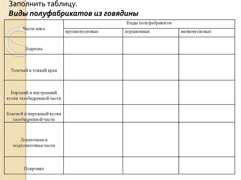 Заполнить таблицу. Виды полуфабрикатов из говядины