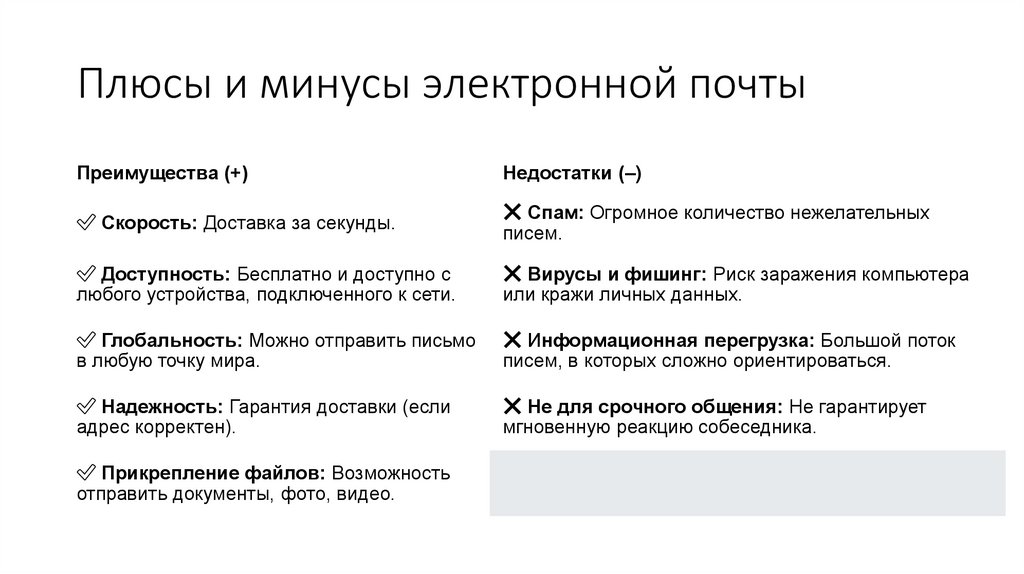 Плюсы и минусы электронной почты